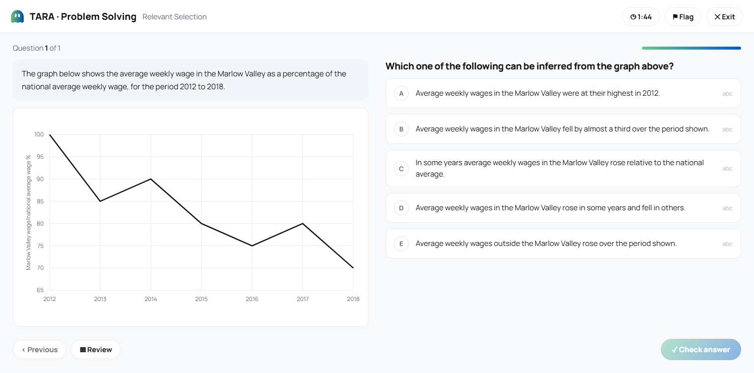 The same TARA question shown in GhostPrep's interface and in the Pearson VUE-style simulator